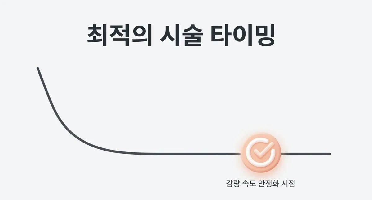 최적의 시술 타이밍 - 감량 속도가 안정화되는 시점이 가장 효과적